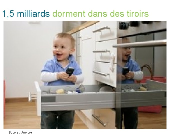 1, 5 milliards dorment dans des tiroirs Source : Umicore 