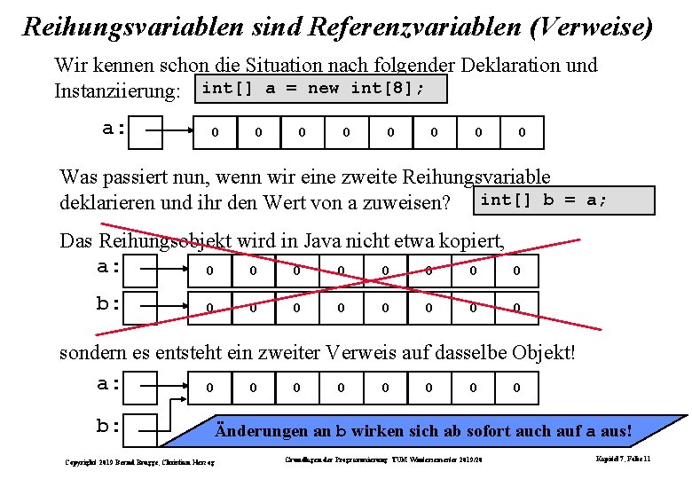 Reihungsvariablen sind Referenzvariablen (Verweise) Wir kennen schon die Situation nach folgender Deklaration und Instanziierung: