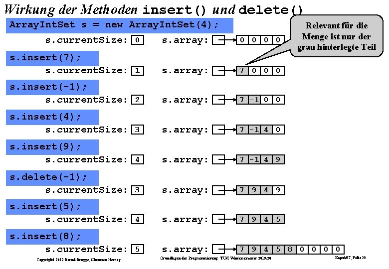 Wirkung der Methoden insert() und delete() Array. Int. Set s = new Array. Int.