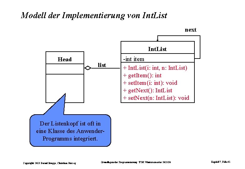 Modell der Implementierung von Int. List next Int. List Head list -int item +