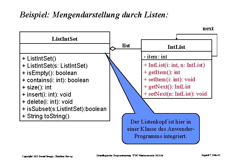 Beispiel: Mengendarstellung durch Listen: next List. Int. Set list + List. Int. Set() +