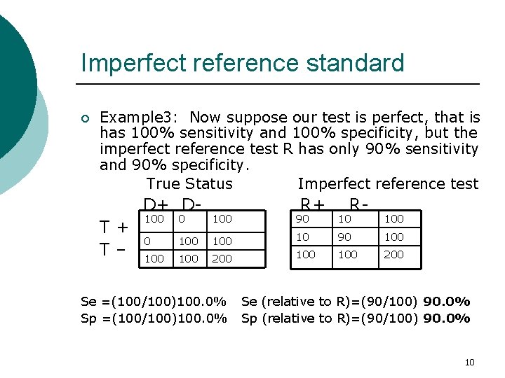 Imperfect reference standard ¡ Example 3: Now suppose our test is perfect, that is