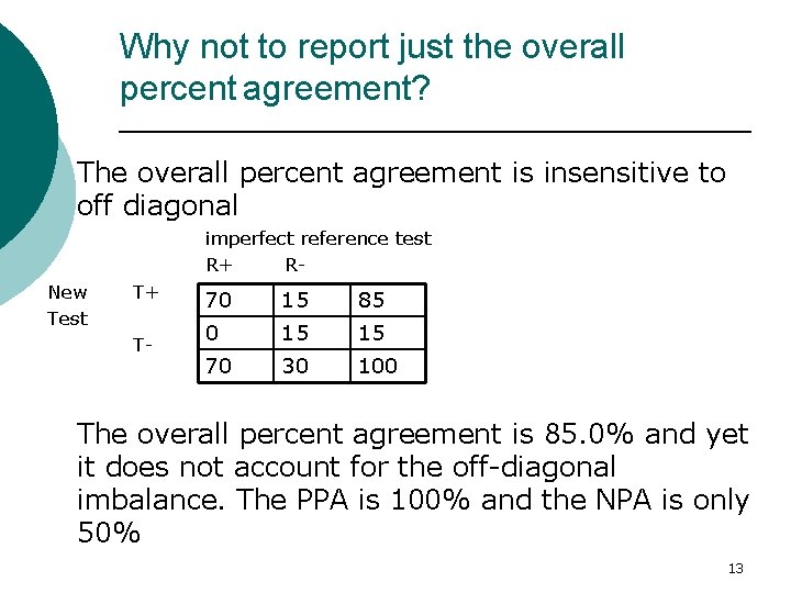 Why not to report just the overall percent agreement? The overall percent agreement is