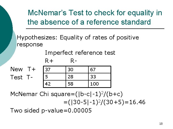 Mc. Nemar’s Test to check for equality in the absence of a reference standard