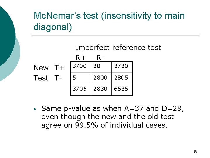 Mc. Nemar’s test (insensitivity to main diagonal) Imperfect reference test R+ RNew T+ Test