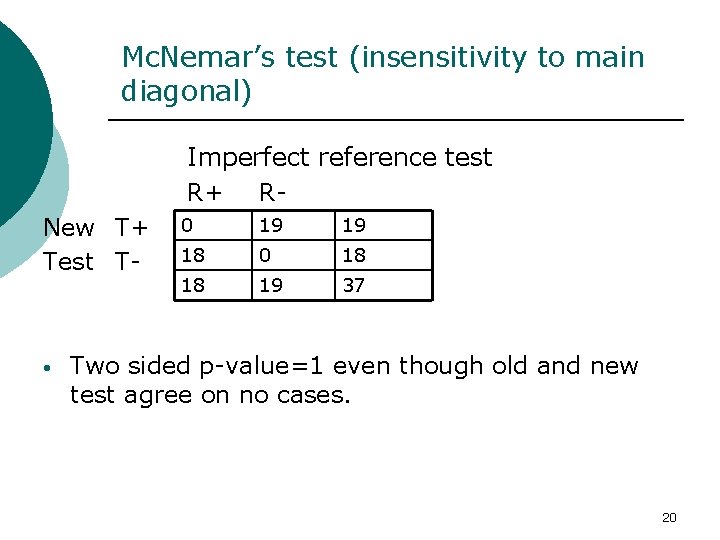Mc. Nemar’s test (insensitivity to main diagonal) Imperfect reference test R+ RNew T+ Test
