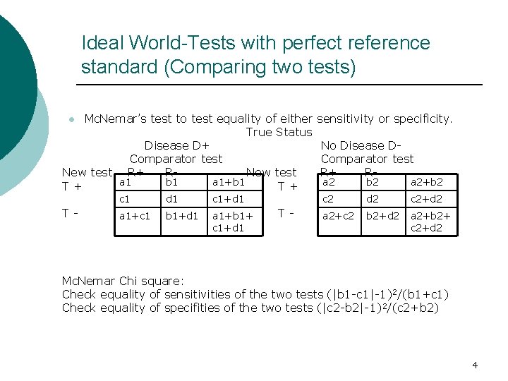 Ideal World-Tests with perfect reference standard (Comparing two tests) Mc. Nemar’s test to test