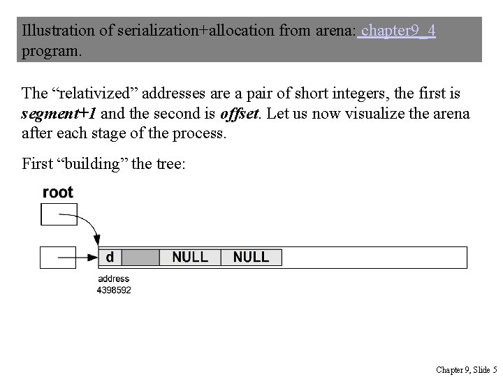 Illustration of serialization+allocation from arena: chapter 9_4 program. The “relativized” addresses are a pair
