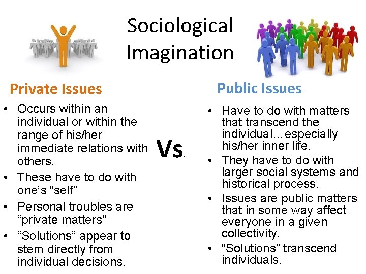 Sociological Imagination Public Issues Private Issues • Occurs within an individual or within the