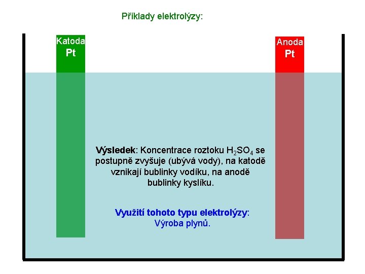 Příklady elektrolýzy: Katoda Anoda Pt Pt Výsledek: Koncentrace roztoku H 2 SO 4 se