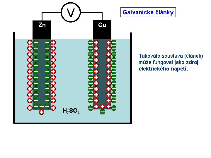 V Zn Galvanické články Cu Takováto soustava (článek) může fungovat jako zdroj elektrického napětí.