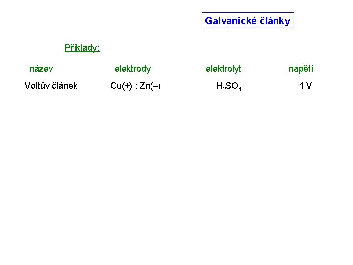 Galvanické články Příklady: název Voltův článek elektrody Cu(+) ; Zn(–) elektrolyt napětí H 2