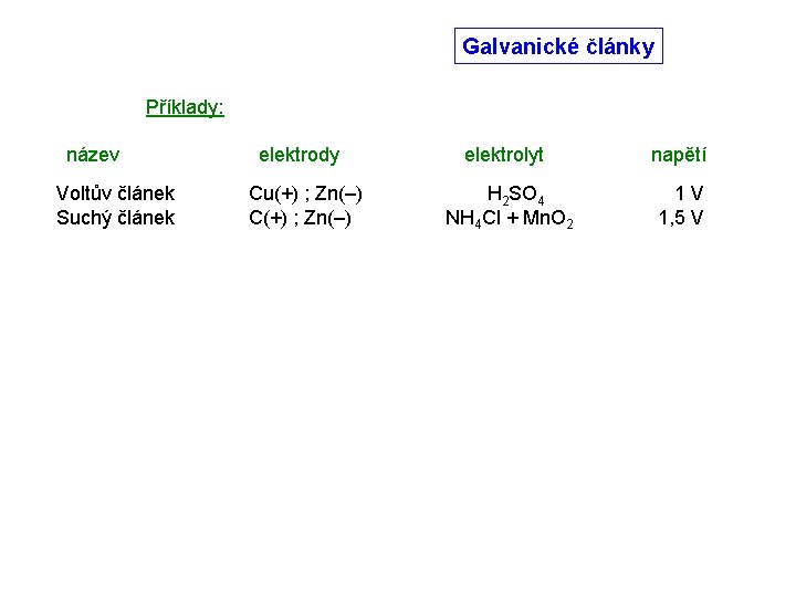 Galvanické články Příklady: název Voltův článek Suchý článek elektrody Cu(+) ; Zn(–) C(+) ;