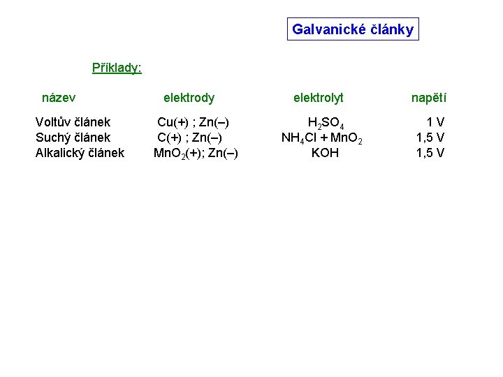 Galvanické články Příklady: název Voltův článek Suchý článek Alkalický článek elektrody Cu(+) ; Zn(–)