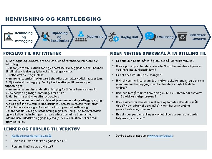 HENVISNING OG KARTLEGGING Henvisning og kartlegging Tilpasning og installasjon Opplæring Daglig drift FORSLAG TIL