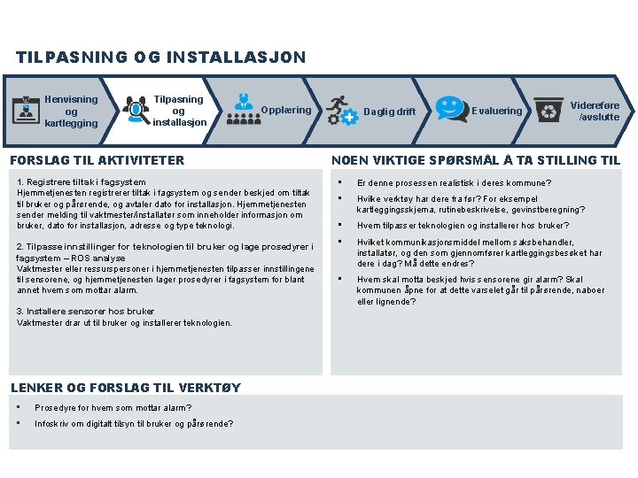 TILPASNING OG INSTALLASJON Henvisning og kartlegging Tilpasning og installasjon Opplæring Daglig drift FORSLAG TIL