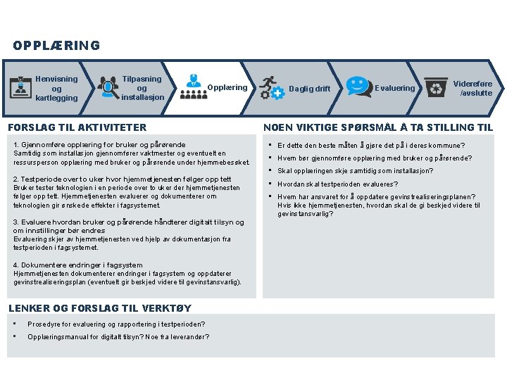 OPPLÆRING Henvisning og kartlegging Tilpasning og installasjon Opplæring Daglig drift FORSLAG TIL AKTIVITETER Evaluering