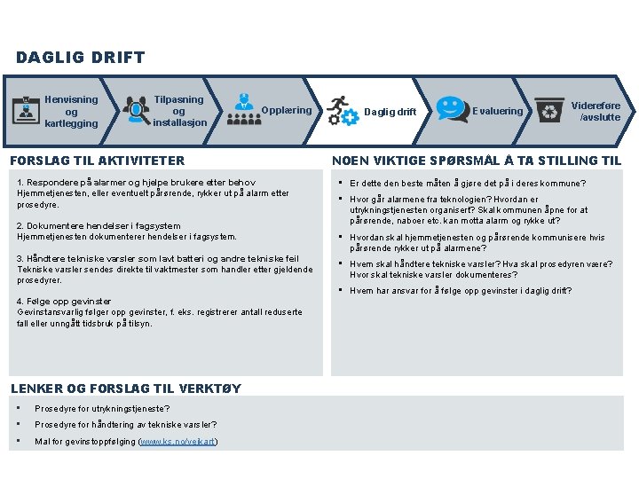 DAGLIG DRIFT Henvisning og kartlegging Tilpasning og installasjon Opplæring Daglig drift FORSLAG TIL AKTIVITETER