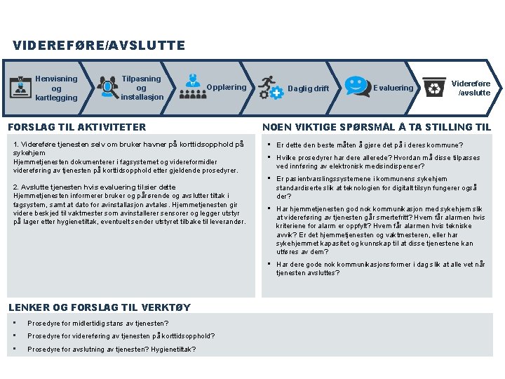 VIDEREFØRE/AVSLUTTE Henvisning og kartlegging Tilpasning og installasjon Opplæring Daglig drift FORSLAG TIL AKTIVITETER Evaluering