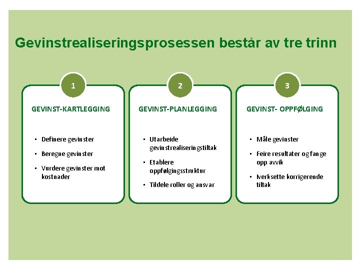 Gevinstrealiseringsprosessen består av tre trinn 1 GEVINST-KARTLEGGING • Definere gevinster • Beregne gevinster •