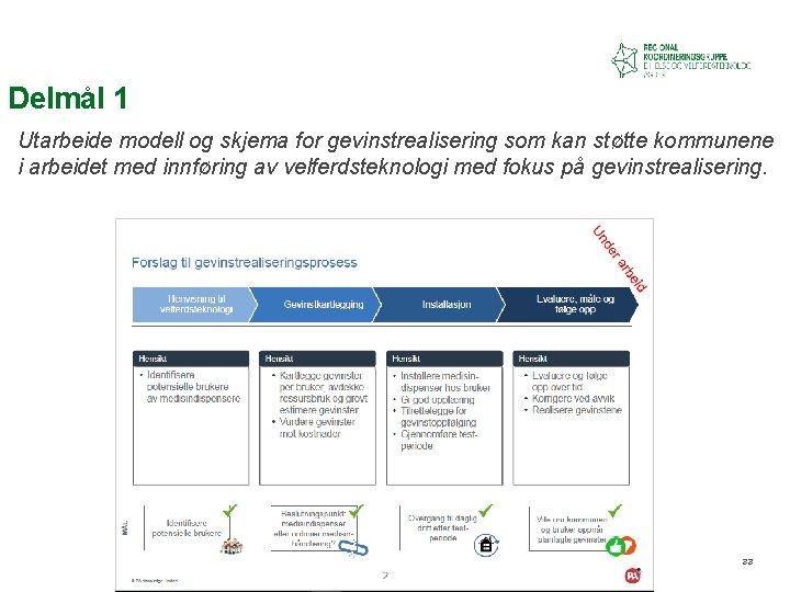 Delmål 1 Utarbeide modell og skjema for gevinstrealisering som kan støtte kommunene i arbeidet