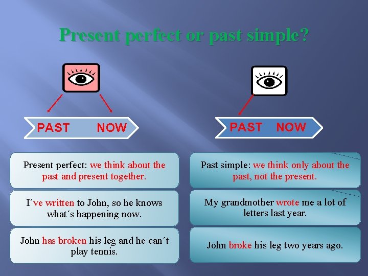 Present perfect or past simple? PAST NOW Present perfect: we think about the past