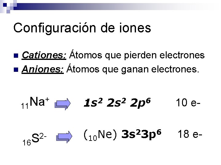 Configuración de iones Cationes: Átomos que pierden electrones n Aniones: Átomos que ganan electrones.