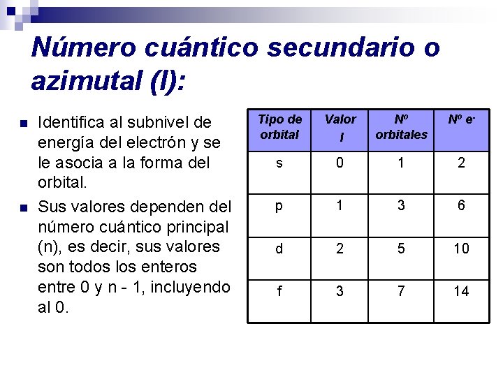 Número cuántico secundario o azimutal (l): n n Identifica al subnivel de energía del