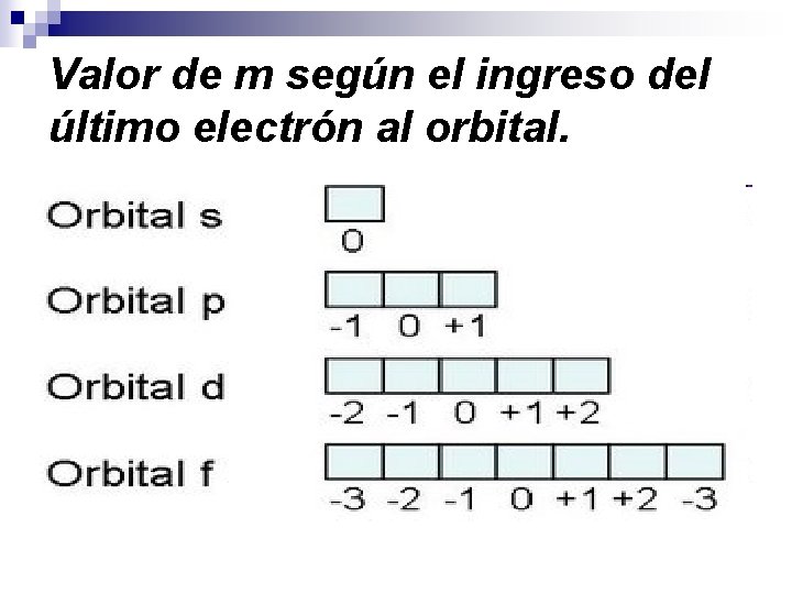 Valor de m según el ingreso del último electrón al orbital. 