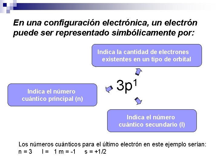 En una configuración electrónica, un electrón puede ser representado simbólicamente por: Indica la cantidad