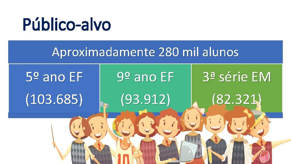 Público-alvo Aproximadamente 280 mil alunos 5º ano EF (103. 685) 9º ano EF (93.