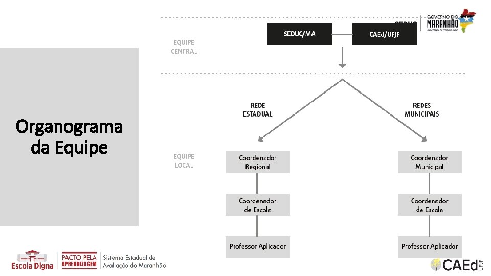 Organograma da Equipe 