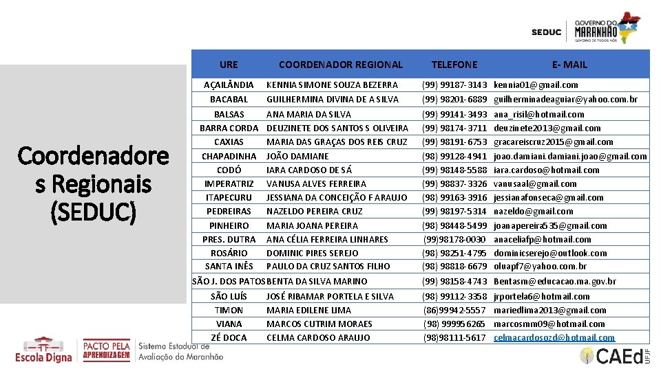 URE AÇAIL NDIA BACABAL Coordenadore s Regionais (SEDUC) BALSAS BARRA CORDA CAXIAS CHAPADINHA CODÓ