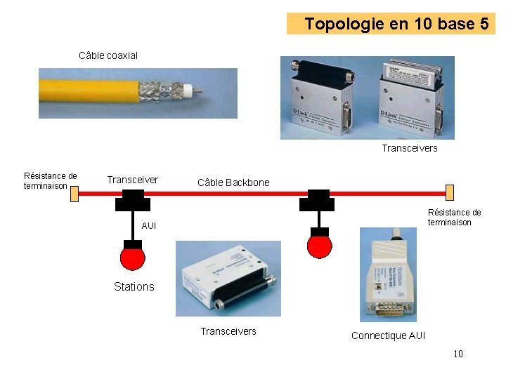 Topologie en 10 base 5 Câble coaxial Transceivers Résistance de terminaison Transceiver Câble Backbone Topologie en 10 base 5 Câble coaxial Transceivers Résistance de terminaison Transceiver Câble Backbone