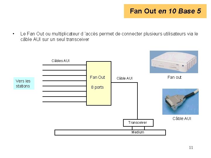 Fan Out en 10 Base 5 • Le Fan Out ou multiplicateur d ’accès Fan Out en 10 Base 5 • Le Fan Out ou multiplicateur d ’accès