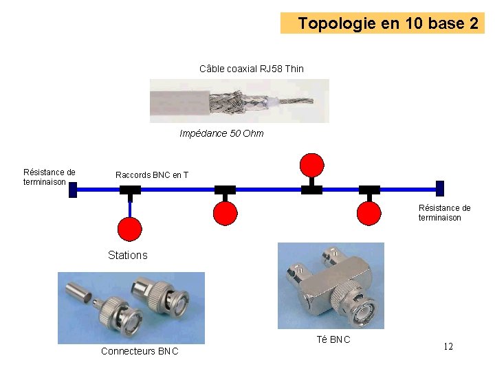 Topologie en 10 base 2 Câble coaxial RJ 58 Thin Impédance 50 Ohm Résistance Topologie en 10 base 2 Câble coaxial RJ 58 Thin Impédance 50 Ohm Résistance