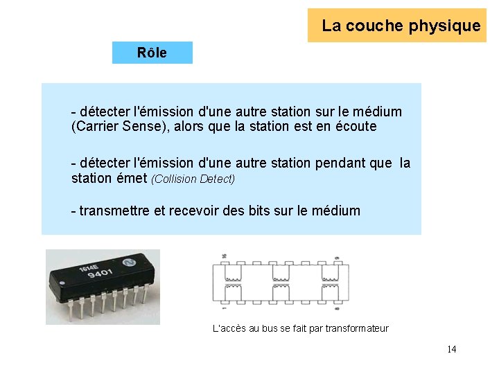 La couche physique Rôle - détecter l'émission d'une autre station sur le médium (Carrier La couche physique Rôle - détecter l'émission d'une autre station sur le médium (Carrier