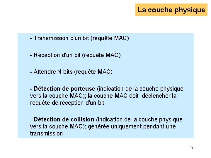 La couche physique - Transmission d'un bit (requête MAC) - Réception d'un bit (requête La couche physique - Transmission d'un bit (requête MAC) - Réception d'un bit (requête