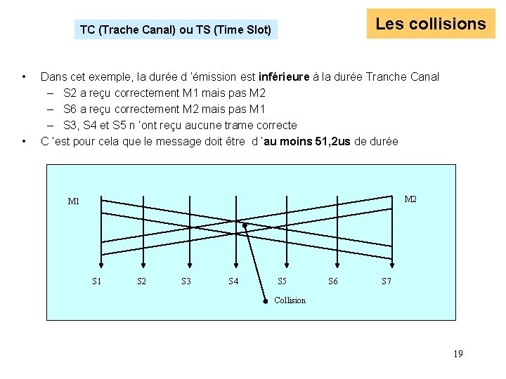 Les collisions TC (Trache Canal) ou TS (Time Slot) • • Dans cet exemple, Les collisions TC (Trache Canal) ou TS (Time Slot) • • Dans cet exemple,