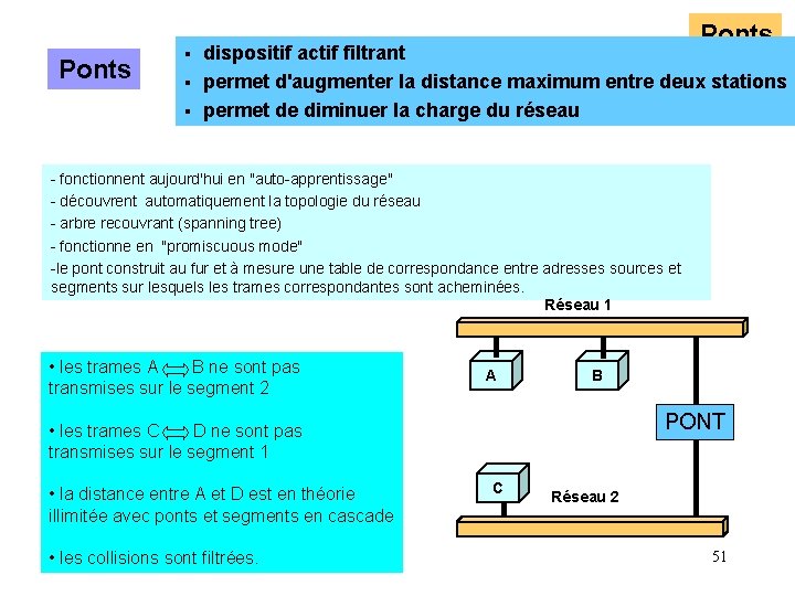 Ponts § dispositif actif filtrant § permet d'augmenter la distance maximum entre deux stations Ponts § dispositif actif filtrant § permet d'augmenter la distance maximum entre deux stations
