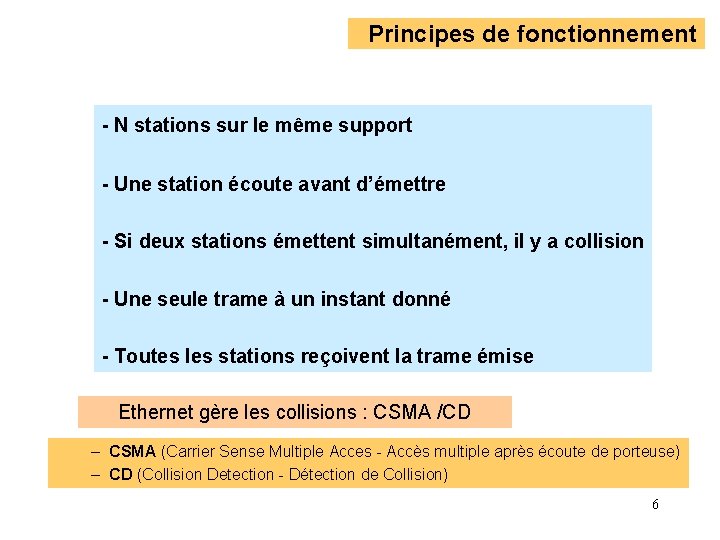 Principes de fonctionnement - N stations sur le même support - Une station écoute Principes de fonctionnement - N stations sur le même support - Une station écoute
