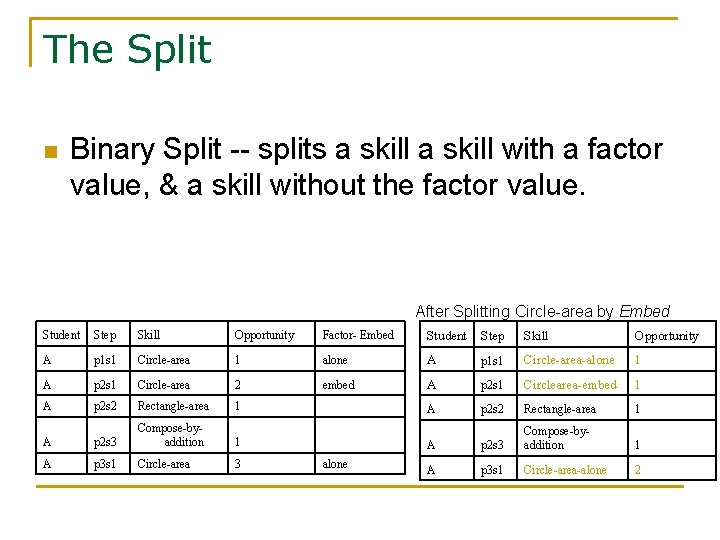 The Split n Binary Split -- splits a skill with a factor value, &