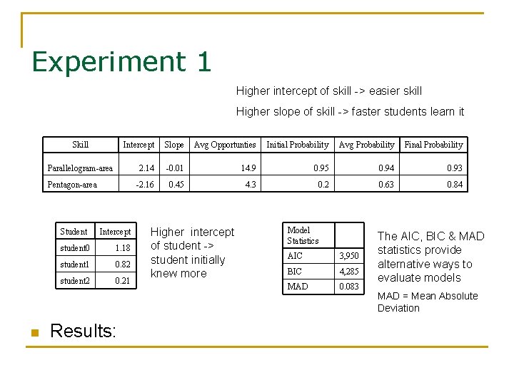 Experiment 1 Higher intercept of skill -> easier skill Higher slope of skill ->