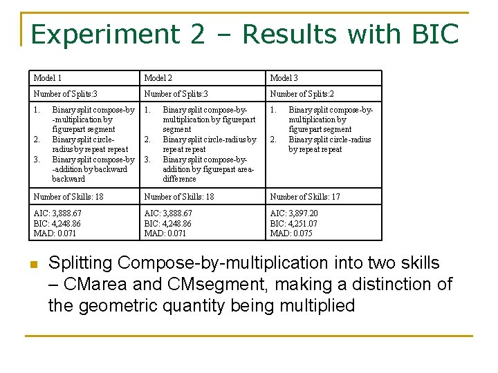 Experiment 2 – Results with BIC Model 1 Model 2 Model 3 Number of