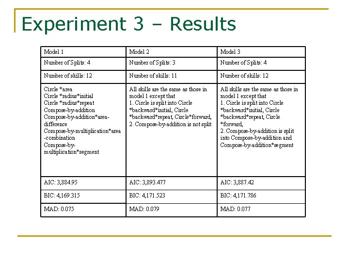 Experiment 3 – Results Model 1 Model 2 Model 3 Number of Splits: 4