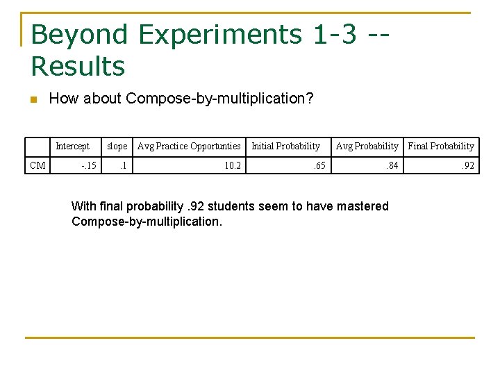 Beyond Experiments 1 -3 -Results n How about Compose-by-multiplication? Intercept CM -. 15 slope