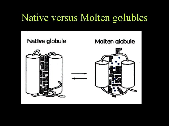 Native versus Molten golubles Native versus Molten golubles