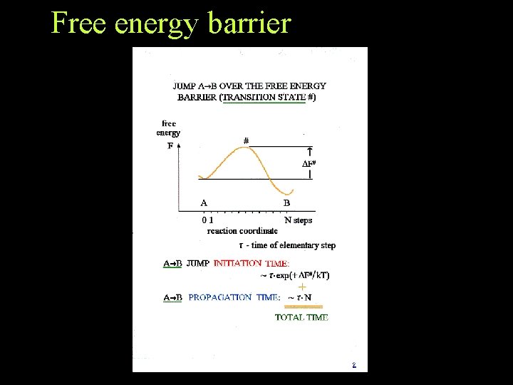 Free energy barrier Free energy barrier