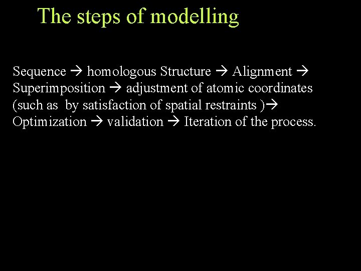 The steps of modelling Sequence homologous Structure Alignment Superimposition adjustment of atomic coordinates (such The steps of modelling Sequence homologous Structure Alignment Superimposition adjustment of atomic coordinates (such