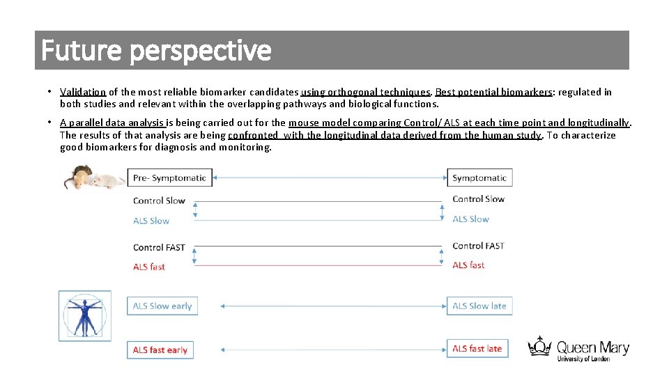 Future perspective • Validation of the most reliable biomarker candidates using orthogonal techniques. Best